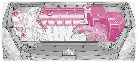 130 - Controles 2 LITER 16V BENZINEMOTOR (180 pk) 1. Reservoir stuurbekrachtiging. 2. Reservoir ruiten- en koplampsproeiers*. 3.