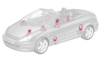 Audio en telematica - 47 AUDIOSYSTEEM Presentatie Uw 307 CC is voorzien van een hii-systeem van het merk JBL, afgestemd op het interieur van de auto.