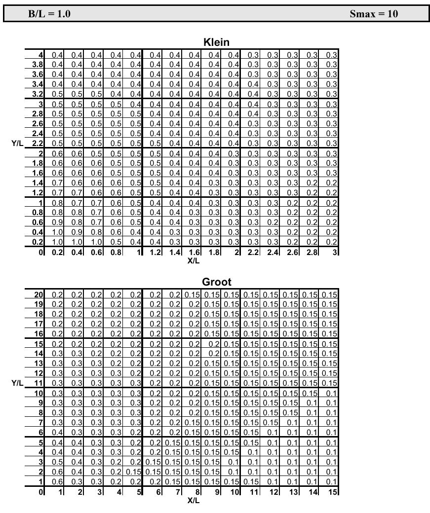 B2.2 Diffractiediagrammen TYPE 2 Grote richtingsspreiding