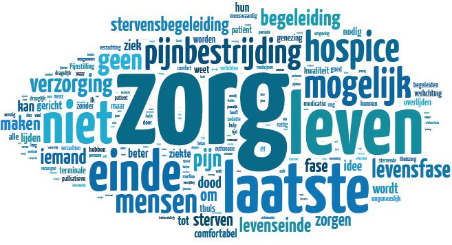 In de antwoorden op de vraag naar associaties met palliatieve zorg, komt vaak de stervensbegeleiding naar voren.