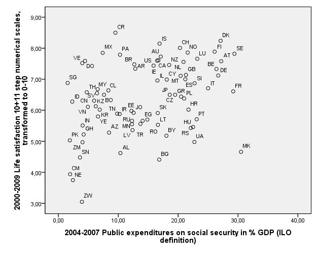 Sociale zekerheid