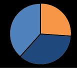 Aantallen doorgaand vrachtverkeer gemiddelde werkdag (in oranje) 2 Verdeling per telpunt doorgaand verkeer herkomst verkeer 3