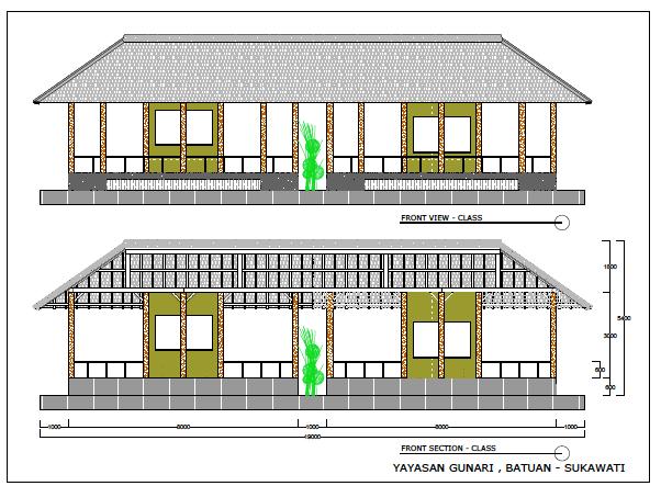 Layout en Vooraanzicht ontwerp New Learning Center Sukawati IDR EUR Phase 1: Computerroom and Classroom Building 136.498.000 8.070 Phase 2: 2 Toilets Blocks (boys and girls) 119.089.205 7.