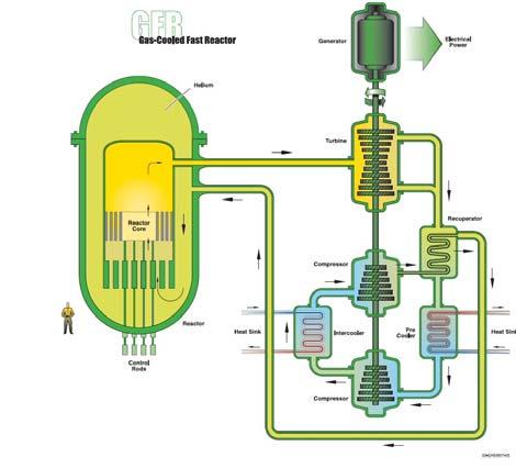 Nieuwe toepassingen proceswarmte Current Approach Hydrogen Production H 2 Fossil Feedstock (Oil, Tar Sands, Coal) Carbon Future Approach Refinery Liquid Fuel Heat Furnace Nuclear Hydrogen