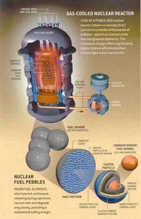 Thermische gasgekoelde reactoren Kernoptimalisatie neutronica-th Evenwichtssamenstelling VHTR Pebble-flow door de kern Koppeling VHTR aan H2 TRISO s tijdens opbrand (stress in TRISO deeltjes en in
