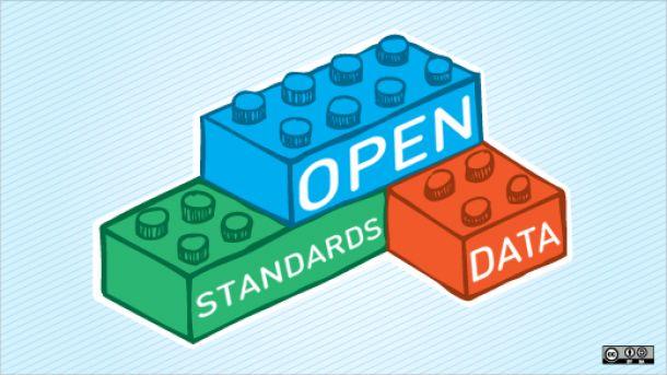 Een breed begrip Het open domein is erg groot Open Source Open
