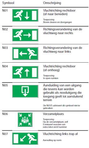 Vluchtwegmarkering borden Vluchtwegmarkeringsborden volgens de NEN 6088 / NEN 3011 Algemeen: pijl naar boven of naar beneden?