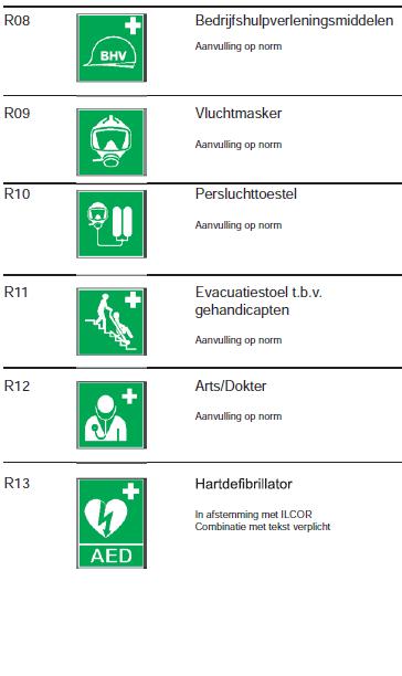 Om verwarring met vluchtroutesignalering te voorkomen wordt door ISO gewerkt aan