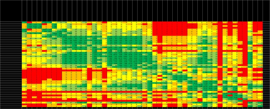 Bijlage 1: HB-matrix gebruikt in voorselectie De Herkomst-Bestemmingen-matrix bevat verplaatsingen per gemiddelde werkdag binnen en tussen de kernen in de matrix op basis van