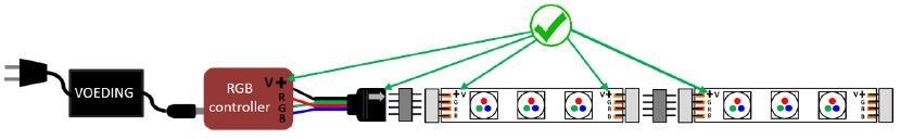 3. RGB en RGBW led strips Het aansluiten van led strips is eenvoudig. Hier ziet u een voorbeeld van een aansluitschema van een RGB led strip.