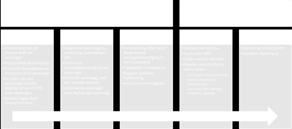 Daarna volgen een beknopte beschrijving van deze stappen en een toelichting over de rol van de betrokkenen. Figuur 2.