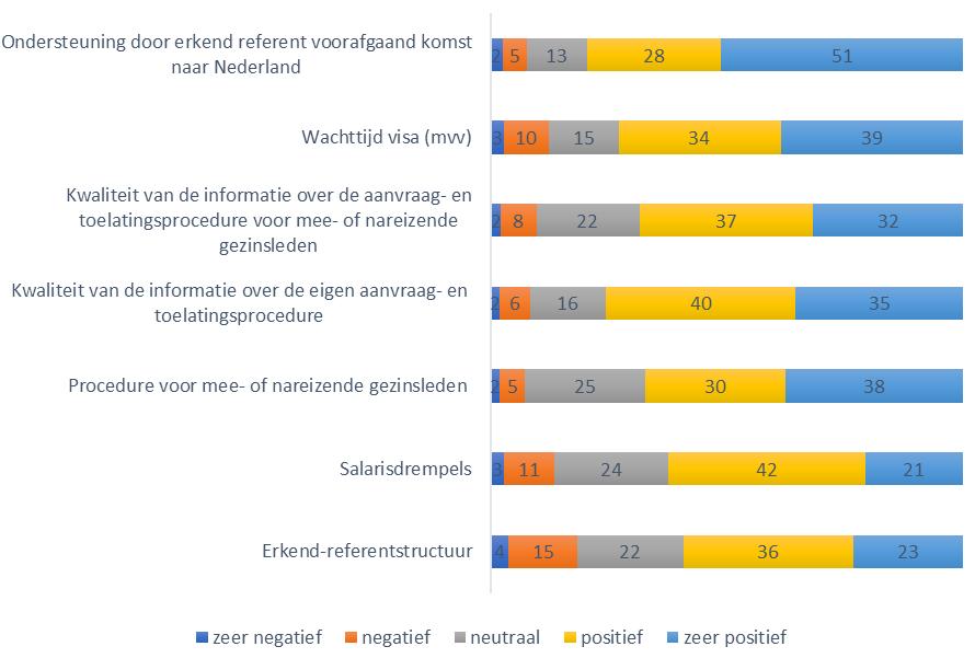 Netherlands. But we use our skills to support the Dutch economy. The skill set we obtained before entering the Netherlands has nothing to do with the Dutch government.