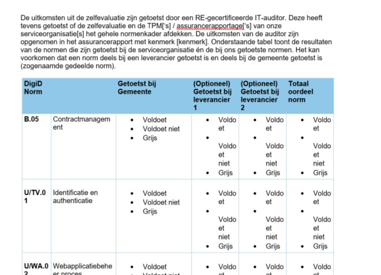 De opname van informatie over leveranciers in de situatie komt wellicht wat overbodig over.