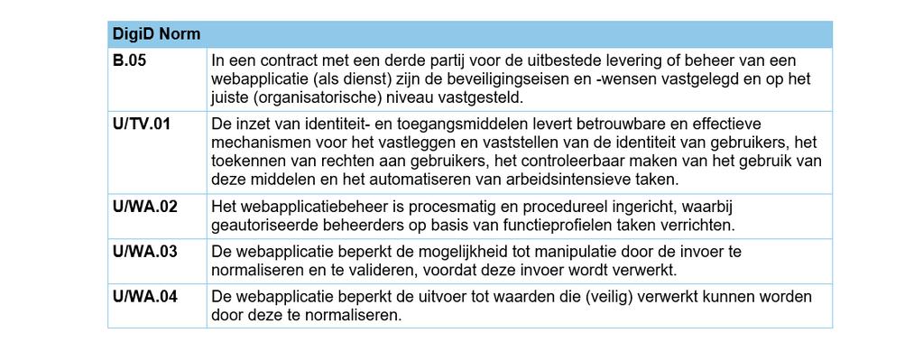 uit. U kunt de kolomverdeling aanpassen,