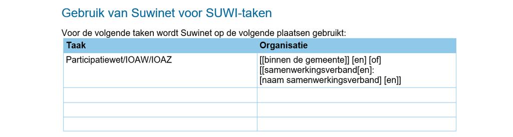 6.4. Gebruik van Suwinet voor SUWI-taken Het format ziet er als volgt uit: U past dit