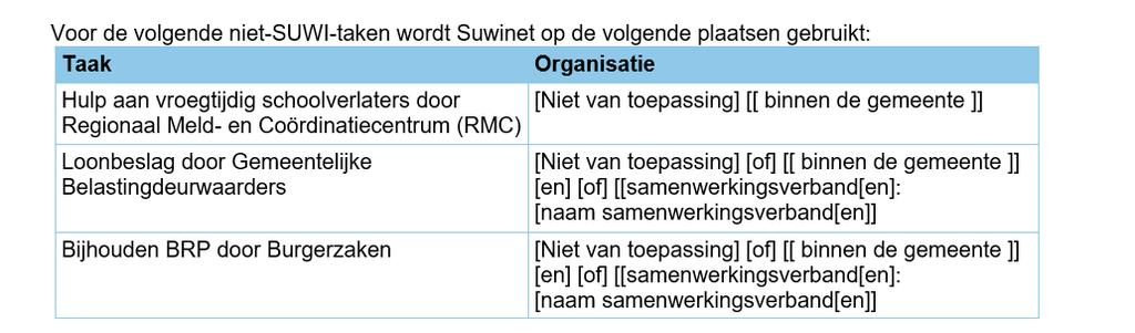 Gebruik van Suwinet voor niet-suwi taken In de tabel zijn keuzes aangegeven.