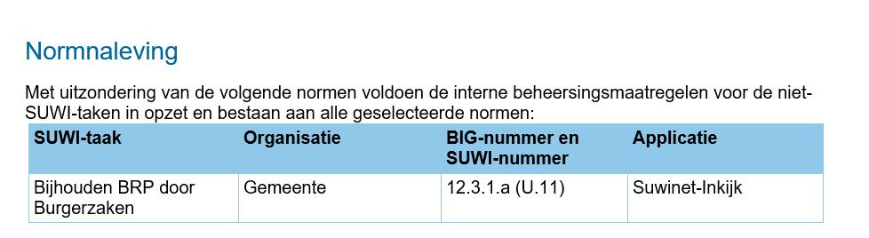 6.9. Normnaleving bij tekortkomingen bij niet-suwi-taken In onderstaand voorbeeld is de