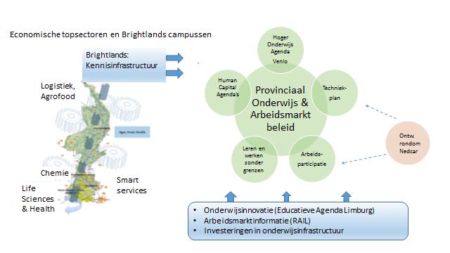 Samenhang economisch beleid en