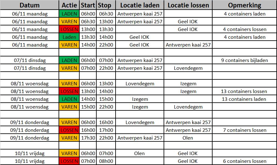 16 Proefvaart WK