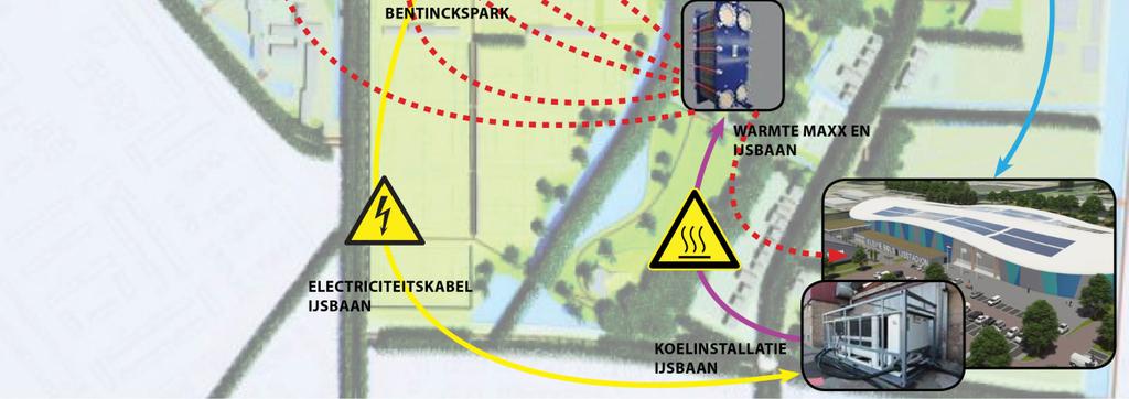 De geleverde warmte is circa 90 graden Celsius. Via een stroomkabel wordt de elektriciteitsvoeding naar de koelinstallatie van ijsbaan getransporteerd.