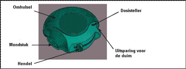Hoe werkt de Diskus? Wanneer u op de hendel van de Diskus duwt, verschijnt een opening ter hoogte van het mondstuk en wordt een dosis gebruiksklaar gemaakt voor inhalatie.
