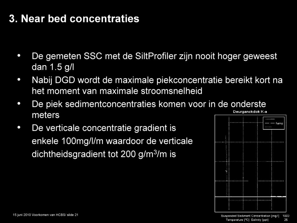 3. Near bed concentraties De gemeten SSC met de SiltProfiler zijn nooit hoger geweest dan 1.