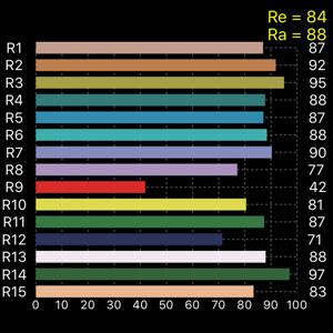 lichtgolven. C78 377 ANSI C78.377 is nu de standaard voor kleurkwaliteit welke werd bepaald door het American National Standards Institute.