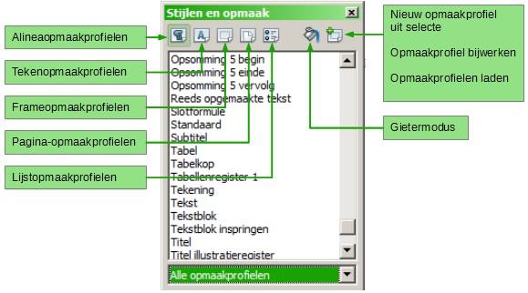 Lijstopmaakprofielen beïnvloeden overzichten, genummerde lijsten en lijsten met opsommingstekens.