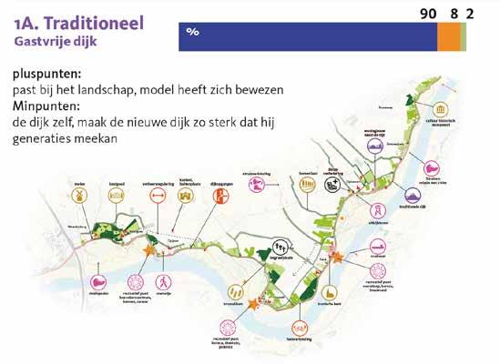 Rivierverruiming en dijkversterking de resultaten