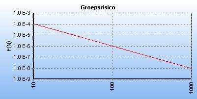 5.9 Figuur 5.9 FN curve voor N-576-67 van N.V. Nederlandse Gasunie voor de kilometer tussen stationing 0.00 en stationing 0.00 5.10 Figuur 5.10 FN curve voor N-576-68 van N.V. Nederlandse Gasunie voor de kilometer tussen stationing 0.00 en stationing 0.00 5.11 Figuur 5.