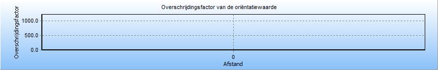 4 Groepsrisico screening Om in één oogopslag een indruk te krijgen van het groepsrisico wordt het groepsrisico gescreend alvorens voor specifieke segmenten FN-curves te visualiseren.