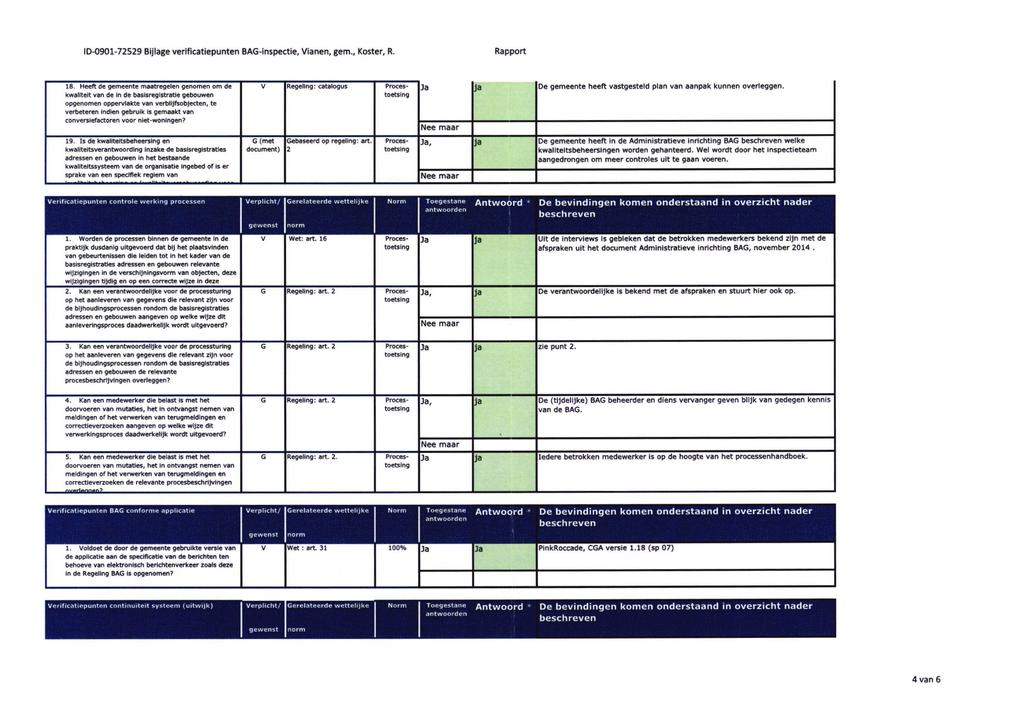 ID-0901-72529 Bijlage verificatiepunten BAG-inspectie, Vianen, gem.. Koster, R. Rapport 18.