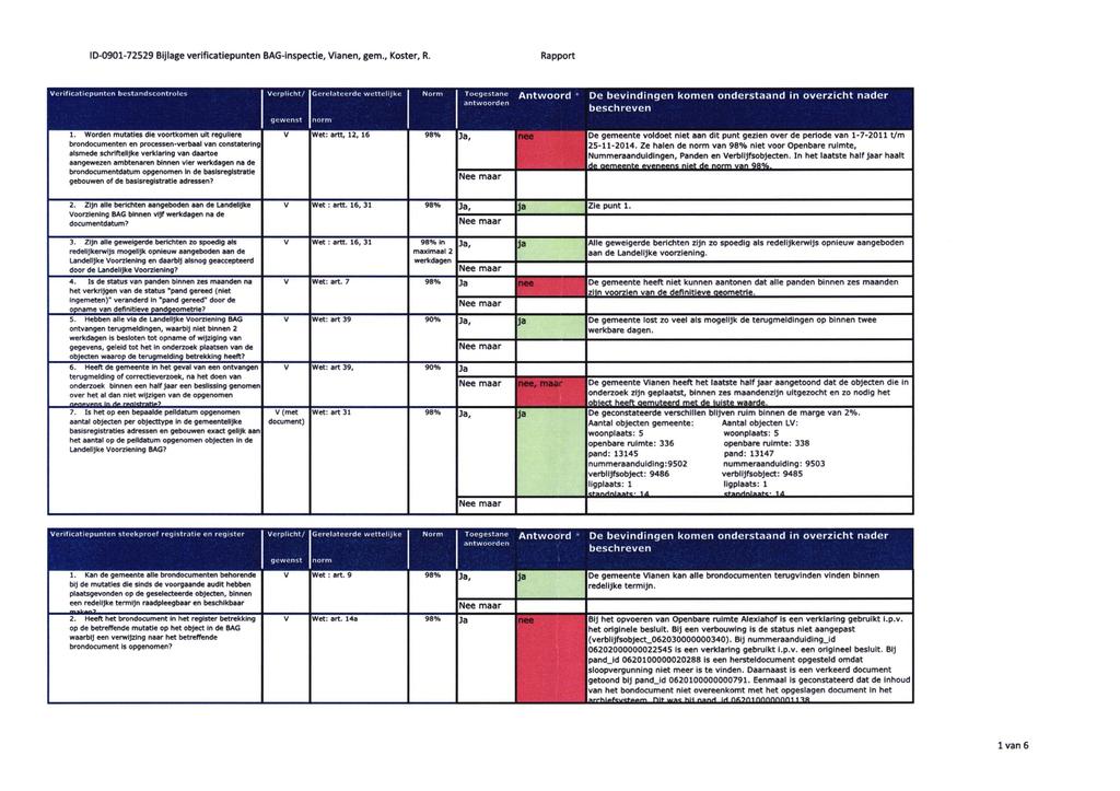 id-0901-72529 Bijlage verificatiepunten BAG-inspectie, Vianen, gem.. Koster, R.