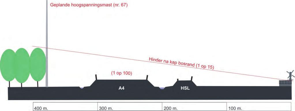 Dekkermolen Schematische doorsnede molenbiotoop