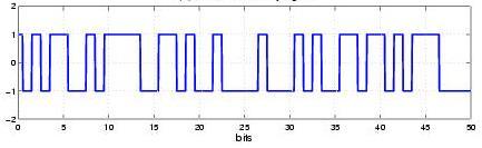 Digitaliseren Analoog signaal Discretizeren: samplen in de tijd Quantizatie: de