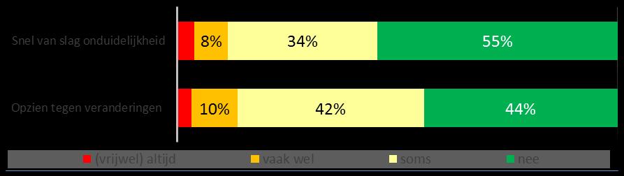 boel weer op te pakken als het even tegen zit.