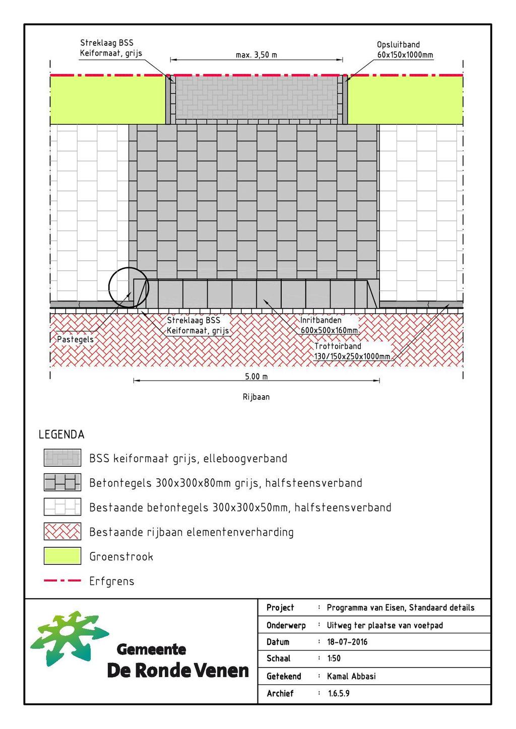 Beleidsregels uitwegen De Ronde