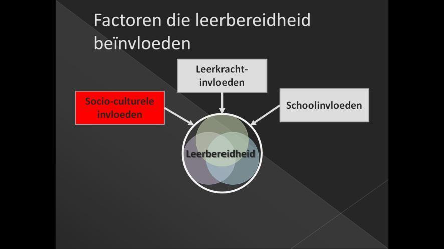 Familiale achtergrond SES * Opvoedings- en