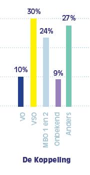 stappen halen door zich te richten op deelcertificaten. Voor de vmbo-, havo- en vwo-diploma s doet Altra dit door middel staatsexamens.