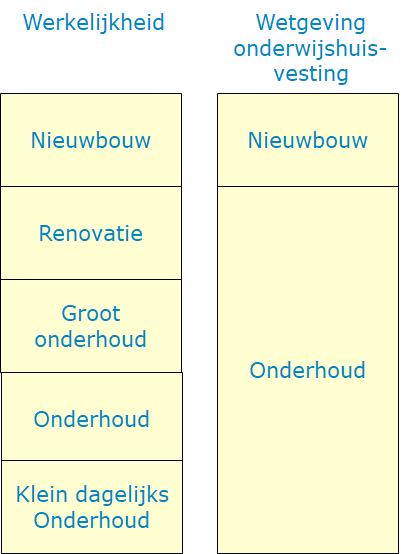 De scholen opteren voor de norm zoals opgenomen in het Kwaliteitskader onderwijs.