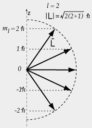 Commutatie-relaties voor impulsmoment 4 Eerst willen we laten zien, dat de verwachtingswaarde van het kwadraat van beide operatoren aan elkaar gelijk is.