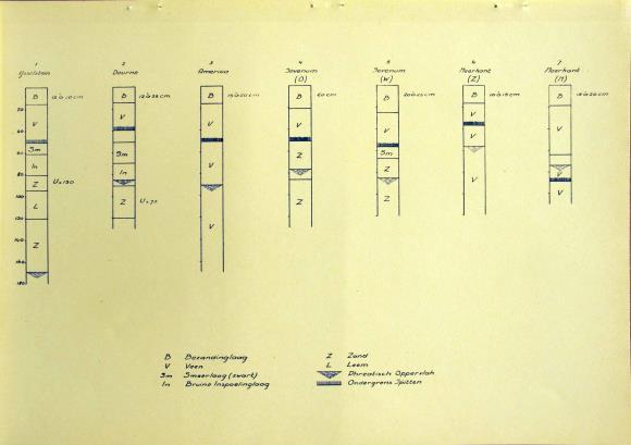 Veendiktekaart (1950) in ruilverkaveling Ospelse Peel. * Voordracht veenontginning Peel 1953 (Pb 01-09-2016) De voordracht is van C.J. Schothorst van de Cultuurtechnische Dienst.