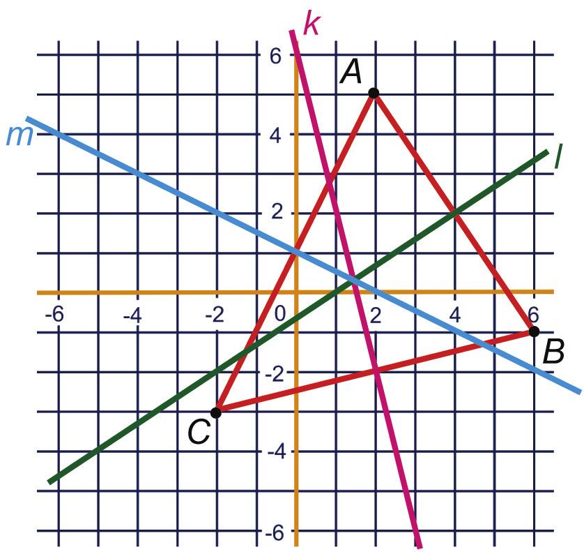 ce d y = (of y = f y + 0y = 0 6y = 0 y = 0 = 0 = 0, Snijpunt is (0,0 g 0 krtten pijpjes en 0 krtten hlve liters 6.