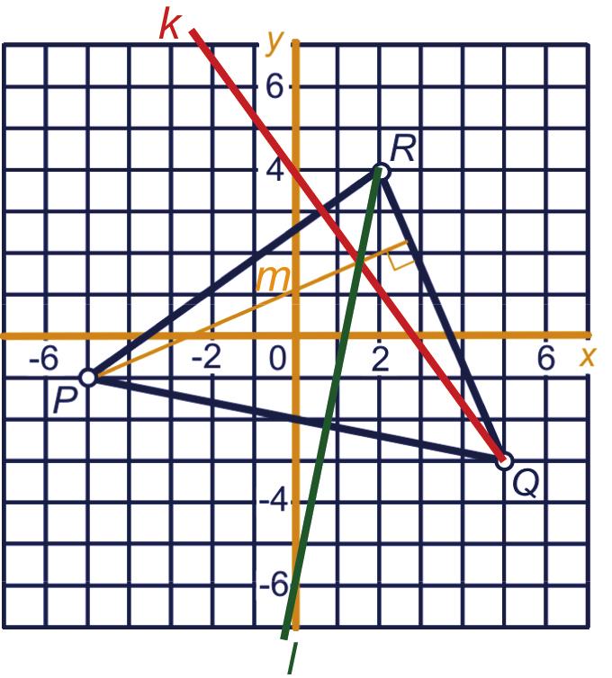 + 6 = - + = 0 = y = - - + 6 =, Snijpunt is ( 0, rc l = =, zie ovenste pltje hieroven. d rc n = - = -, zie middelste pltje hieroven.