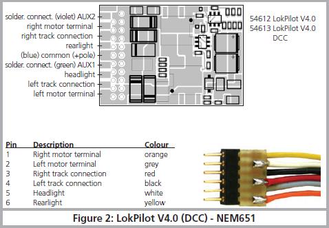 6.4. Locs met 6-polige NEM651 interface Sommige LokPilot V4.0 decoders worden met een digitale 6-polige interface volgens NEM651 geleverd.