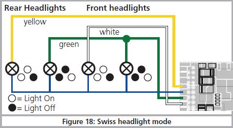 drie koplichten altijd laat branden wanneer de verlichting ingeschakeld wordt. Dit derde stroomcircuit moet ingeschakeld worden onafhankelijk van de rijrichting.