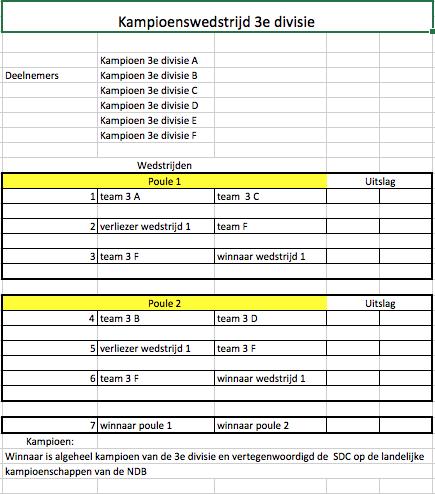 Derde divisie (met 6 poules) De nr s 1 van poule A, B, C, D, E