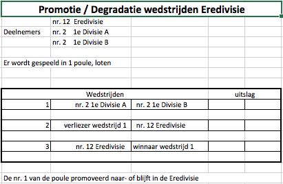 Promotie / Degradatie Eredivisie Nr s 13 en 14 degraderen naar de 1 e Divisie.