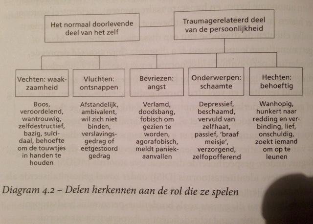 Innerlijke zelfvervreemding overwinnen na