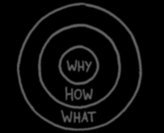 Everything starts with a why Waartoe dient ons
